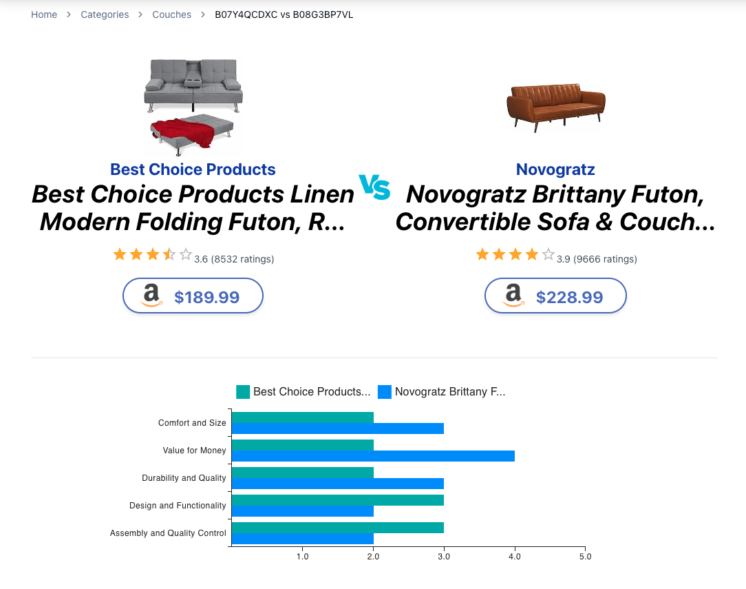 Best Choice Products Folding Futon... vs Novogratz Brittany Futon...