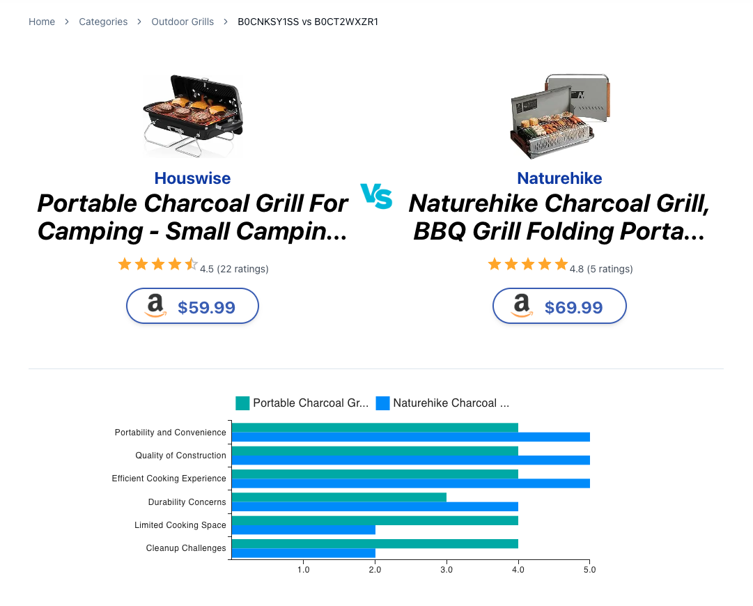 Portable Charcoal Grill... vs Naturehike Charcoal Grill...