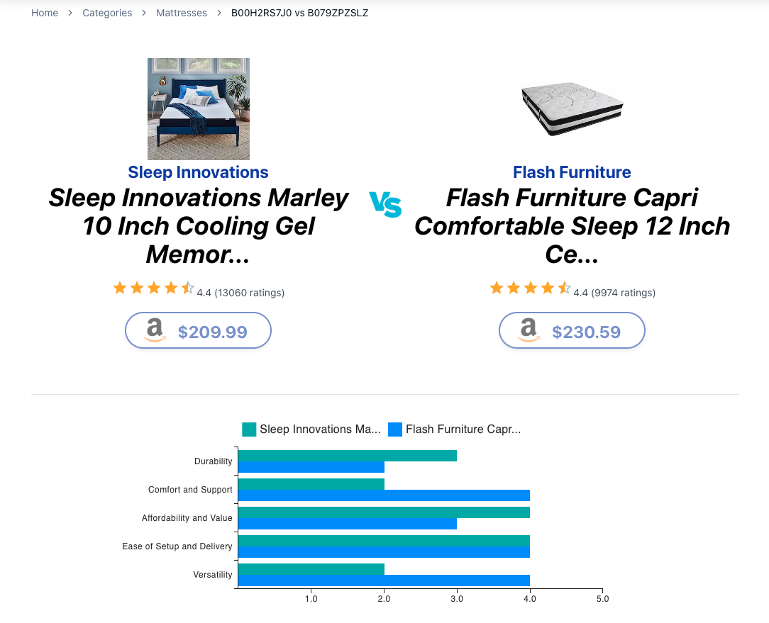 Sleep Innovations Marley 10 inch... vs Flash Furniture Capri...