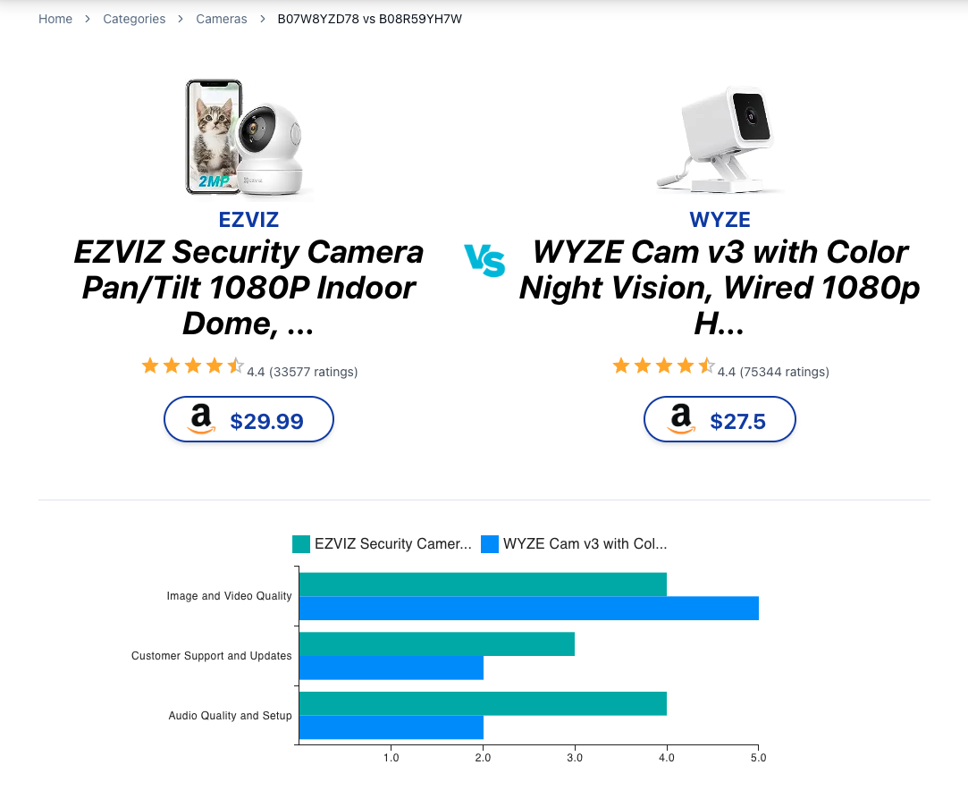 EZVIZ Security Camera... vs WYZE Cam v3 with Color...