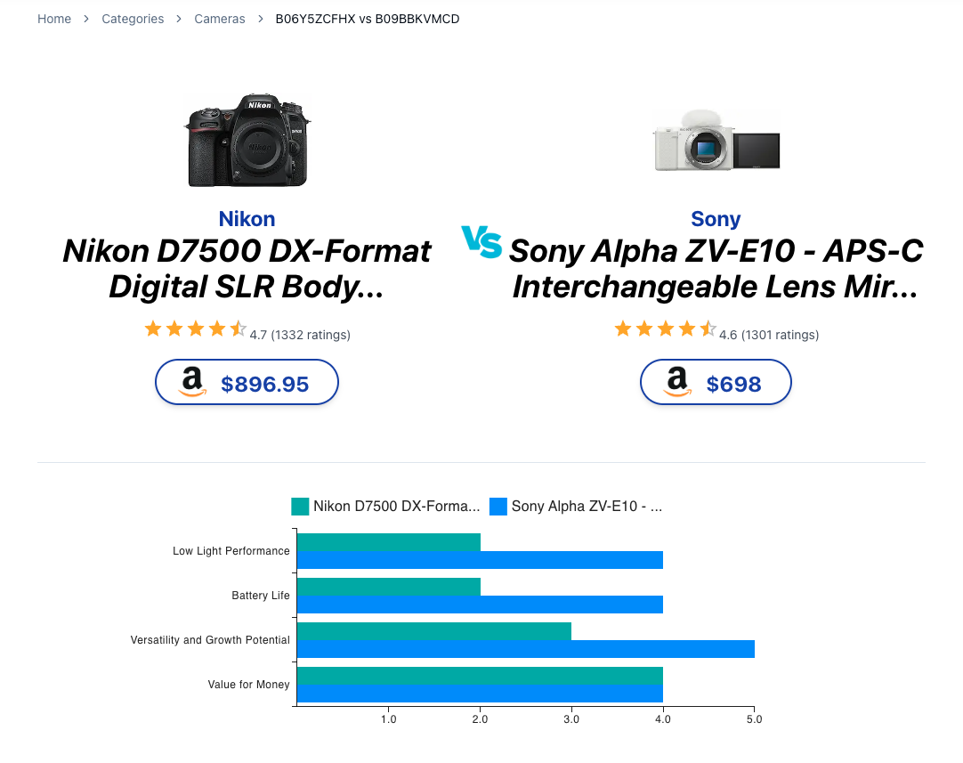 Nikon D7500 Dx-Format... vs Sony Alpha ZV-E10...