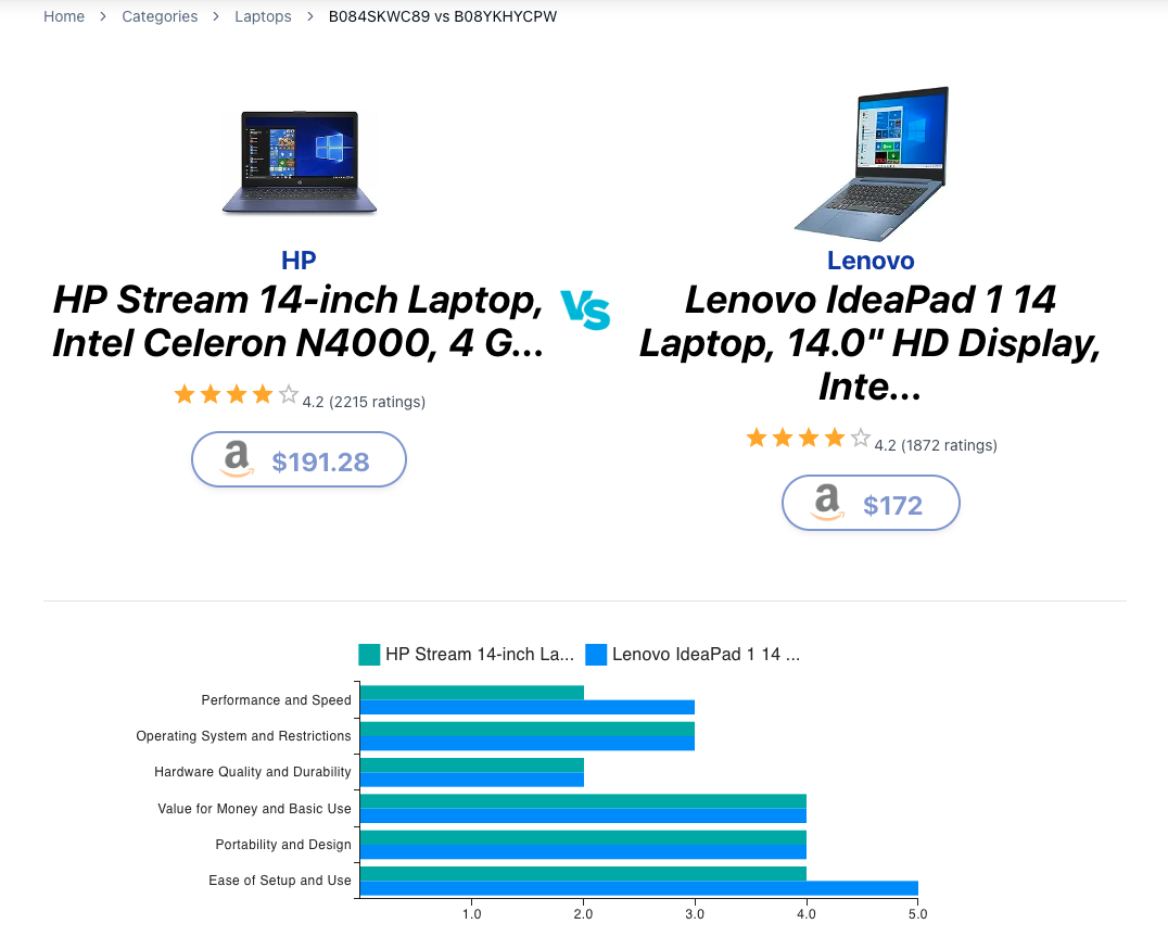 HP Stream 14-inch Laptop... vs Lenovo IdeaPad 1 14...