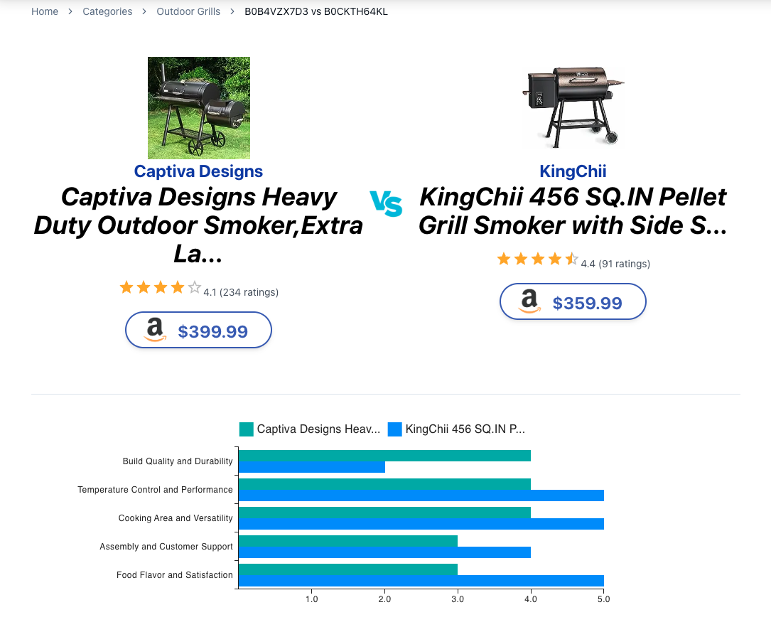 Captiva Designs Heavy Duty... vs KingChii 456 Sq.In Pellet Grill...