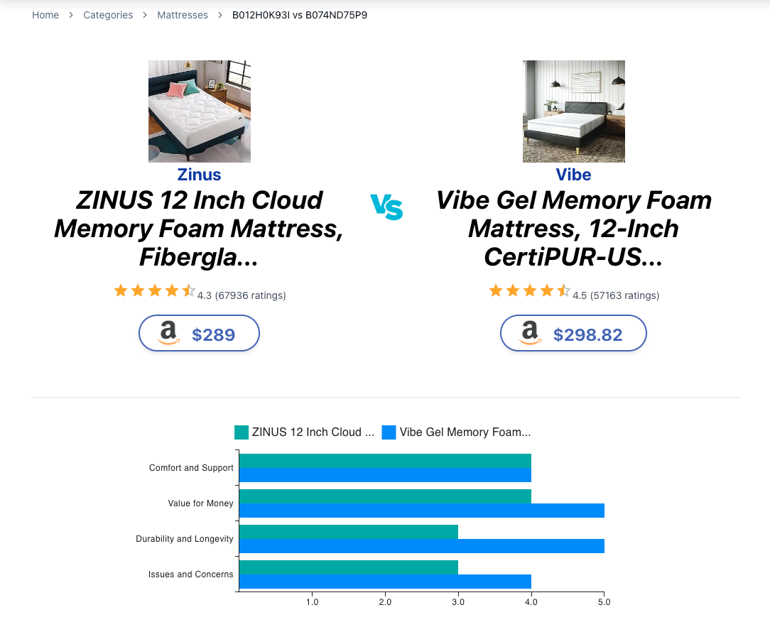 ZINUS 12 Inch Cloud... vs Vibe Gel Memory Foam 12-Inch...