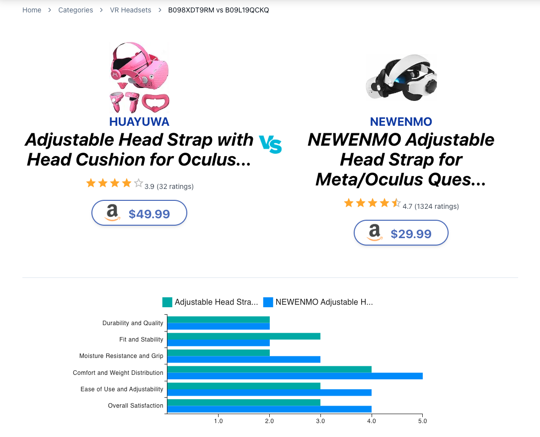 Adjustable Head Strap for Oculus... vs Newenmo Adjustable Head Strap...