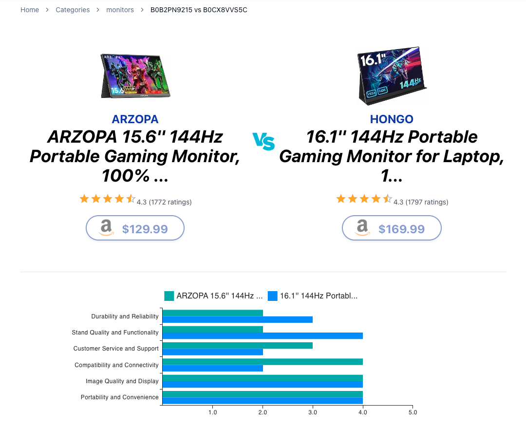 Arzopa 15.6" Portable Monitor... vs Hongo 16.1" Portable Monitor...