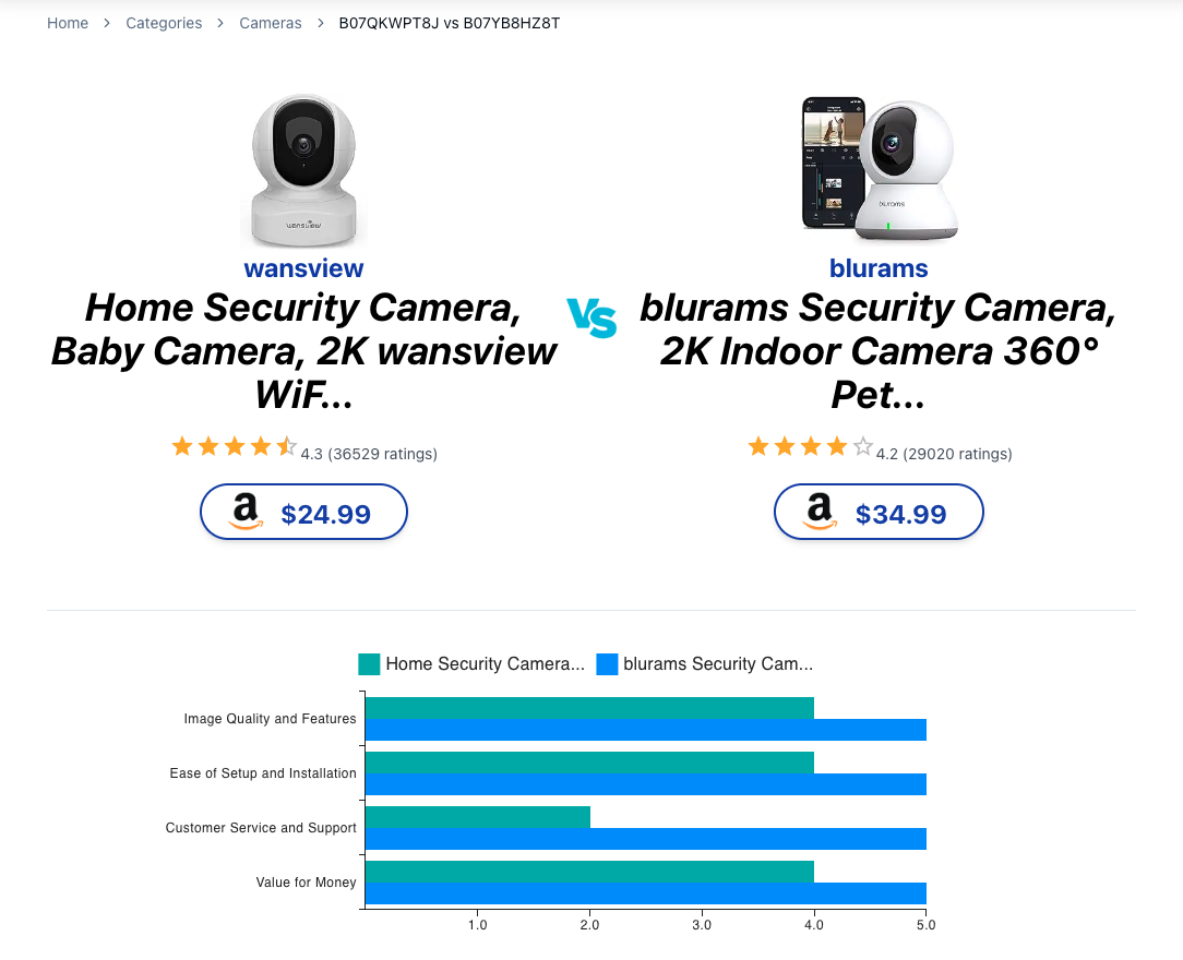 Home Security Camera... vs blurams Security Camera 2k...